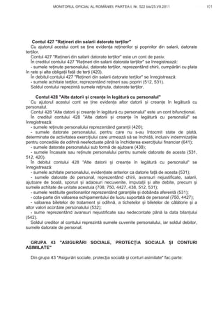 MONITORUL OFICIAL AL ROMÂNIEI, PARTEA I, Nr. 522 bis/25.VII.2011                    101
                                                                                           www.CodFiscal.net




    Contul 427 "Re ineri din salarii datorate ter ilor"
   Cu ajutorul acestui cont se ine eviden a re inerilor i popririlor din salarii, datorate
ter ilor.
   Contul 427 "Re ineri din salarii datorate ter ilor" este un cont de pasiv.
   În creditul contului 427 "Re ineri din salarii datorate ter ilor" se înregistreaz :
   - sumele re inute personalului, datorate ter ilor, reprezentând chirii, cump r ri cu plata
în rate i alte obliga ii fa de ter i (420).
   În debitul contului 427 "Re ineri din salarii datorate ter ilor" se înregistreaz :
   - sumele achitate ter ilor, reprezentând re ineri sau popriri (512, 531).
   Soldul contului reprezint sumele re inute, datorate ter ilor.

      Contul 428 "Alte datorii i crean e în leg tur cu personalul"
   Cu ajutorul acestui cont se ine eviden a altor datorii i crean e în leg tur cu
personalul.
   Contul 428 "Alte datorii i crean e în leg tur cu personalul" este un cont bifunc ional.
   În creditul contului 428 "Alte datorii i crean e în leg tur cu personalul" se
înregistreaz :
   - sumele re inute personalului reprezentând garan ii (420);
   - sumele datorate personalului, pentru care nu s-au întocmit state de plat ,
determinate de activitatea exerci iului care urmeaz s se închid , inclusiv indemniza iile
pentru concediile de odihn neefectuate pân la închiderea exerci iului financiar (641);
   - sumele datorate personalului sub form de ajutoare (438);
   - sumele încasate sau re inute personalului pentru sumele datorate de acesta (531,
512, 420).
   În debitul contului 428 "Alte datorii i crean e în leg tur cu personalul" se
înregistreaz :
   - sumele achitate personalului, eviden iate anterior ca datorie fa de acesta (531);
   - sumele datorate de personal, reprezentând chirii, avansuri nejustificate, salarii,
ajutoare de boal , sporuri i adaosuri necuvenite, imputa ii i alte debite, precum i
sumele achitate de unitate acestuia (708, 750, 4427, 438, 512, 531);
   - sumele restituite gestionarilor reprezentând garan iile i dobânda aferent (531);
   - cota-parte din valoarea echipamentului de lucru suportat de personal (750, 4427);
   - valoarea biletelor de tratament i odihn , a tichetelor i biletelor de c l torie i a
altor valori acordate personalului (532);
   - sume reprezentând avansuri nejustificate sau nedecontate pân la data bilan ului
(542).
   Soldul creditor al contului reprezint sumele cuvenite personalului, iar soldul debitor,
sumele datorate de personal.


  GRUPA 43 "ASIGUR RI SOCIALE, PROTEC IA SOCIAL                                  I CONTURI
ASIMILATE"

  Din grupa 43 "Asigur ri sociale, protec ia social    i conturi asimilate" fac parte:




                                                                                          98
 