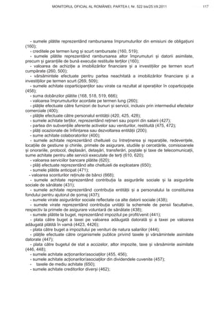 MONITORUL OFICIAL AL ROMÂNIEI, PARTEA I, Nr. 522 bis/25.VII.2011                      117
                                                                                              www.CodFiscal.net




    - sumele pl tite reprezentând rambursarea împrumuturilor din emisiuni de obliga iuni
(160);
    - creditele pe termen lung i scurt rambursate (160, 519);
    - sumele pl tite reprezentând rambursarea altor împrumuturi i datorii asimilate,
precum i garan iile de bun execu ie restituite ter ilor (160);
    - valoarea de achizi ie a imobiliz rilor financiare i a investi iilor pe termen scurt
cump rate (260, 500);
    - v rs mintele efectuate pentru partea neachitat a imobiliz rilor financiare i a
investi iilor pe termen scurt (269, 509);
    - sumele achitate coparticipan ilor sau virate ca rezultat al opera iilor în coparticipa ie
(458);
    - suma dobânzilor pl tite (168, 518, 519, 666);
    - valoarea împrumuturilor acordate pe termen lung (260);
    - pl ile efectuate c tre furnizori de bunuri i servicii, inclusiv prin intermediul efectelor
comerciale (400);
    - pl ile efectuate c tre personalul entit ii (420, 425, 428);
    - sumele achitate ter ilor, reprezentând re ineri sau popriri din salarii (427);
    - partea din subven iile aferente activelor sau veniturilor, restituit (475, 472);
    - pl i ocazionate de înfiin area sau dezvoltarea entit ii (200);
    - sume achitate colaboratorilor (400);
    - sumele achitate reprezentând cheltuieli cu între inerea i repara iile, redeven ele,
loca iile de gestiune i chiriile, primele de asigurare, studiile i cercet rile, comisioanele
  i onorariile, protocol, deplas ri, deta ri, transfer ri, po tale i taxe de telecomunica ii,
sume achitate pentru alte servicii executate de ter i (610, 620);
    - valoarea serviciilor bancare pl tite (620);
    - pl i efectuate reprezentând alte cheltuieli de exploatare (650);
    - sumele pl tite anticipat (471);
   - valoarea sconturilor re inute de b nci (668);
    - sumele achitate reprezentând contribu ia la asigur rile sociale i la asigur rile
sociale de s n tate (431);
    - sumele achitate reprezentând contribu ia entit ii i a personalului la constituirea
fondului pentru ajutorul de omaj (437);
    - sumele virate asigur rilor sociale reflectate ca alte datorii sociale (438);
    - sumele virate reprezentând contribu ia unit ii la schemele de pensii facultative,
respectiv la primele de asigurare voluntar de s n tate (438);
    - sumele pl tite la buget, reprezentând impozitul pe profit/venit (441);
    - plata c tre buget a taxei pe valoarea ad ugat datorat               i a taxei pe valoarea
ad ugat pl tit în vam (4423,        4426);
    - plata c tre buget a impozitului pe venituri de natura salariilor (444);
    - pl ile efectuate c tre organismele publice privind taxele i v rs mintele asimilate
datorate (447);
    - plata c tre bugetul de stat a accizelor, altor impozite, taxe i v rs minte asimilate
(446, 448);
    - sumele achitate ac ionarilor/asocia ilor (455, 456);
    - sumele achitate ac ionarilor/asocia ilor din dividendele cuvenite (457);
    - taxele de mediu achitate (650);
    - sumele achitate creditorilor diver i (462);


                                                                                            114
 