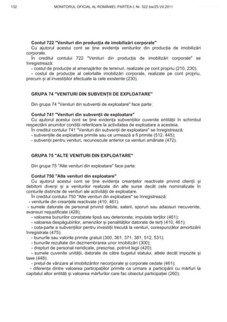 132                  MONITORUL OFICIAL AL ROMÂNIEI, PARTEA I, Nr. 522 bis/25.VII.2011              www.CodFiscal.net




         Contul 722 "Venituri din produc ia de imobiliz ri corporale"
         Cu ajutorul acestui cont se ine eviden a veniturilor din produc ia de imobiliz ri
      corporale.
         În creditul contului 722 "Venituri din produc ia de imobiliz ri corporale" se
      înregistreaz :
         - costul de produc ie al amenaj rilor de terenuri, realizate pe cont propriu (210, 230);
         - costul de produc ie al celorlalte imobiliz ri corporale, realizate pe cont propriu,
      precum i al investi iilor efectuate la cele existente (230).


        GRUPA 74 "VENITURI DIN SUBVEN II DE EXPLOATARE"

        Din grupa 74 "Venituri din subven ii de exploatare" face parte:

        Contul 741 "Venituri din subven ii de exploatare"
        Cu ajutorul acestui cont se ine eviden a subven iilor cuvenite entit ii în schimbul
      respect rii anumitor condi ii referitoare la activitatea de exploatare a acesteia.
        În creditul contului 741 "Venituri din subven ii de exploatare" se înregistreaz :
        - subven iile de exploatare primite sau ce urmeaz a fi primite (512, 445);
        - subven ii pentru venituri, recunoscute anterior ca venituri amânate (472).


        GRUPA 75 "ALTE VENITURI DIN EXPLOATARE"

        Din grupa 75 "Alte venituri din exploatare" face parte:

          Contul 750 "Alte venituri din exploatare"
          Cu ajutorul acestui cont se ine eviden a crean elor reactivate privind clien ii i
      debitorii diver i i a veniturilor realizate din alte surse decât cele nominalizate în
      conturile distincte de venituri ale activit ii de exploatare.
          În creditul contului 750 "Alte venituri din exploatare" se înregistreaz :
        - veniturile din crean ele reactivate (410, 461).
       - sumele datorate de personal privind debite, salarii, sporuri sau adaosuri necuvenite,
      avansuri nejustificate (428);
          - valoarea bunurilor constatate lips sau deteriorate, imputate ter ilor (461);
          - valoarea desp gubirilor, amenzilor i penalit ilor datorate de ter i (410, 461);
          - cota-parte a subven iilor pentru investi ii trecut la venituri, corespunz tor amortiz rii
      înregistrate (475);
          - bunurile sau valorile primite gratuit (300, 361, 371, 381, 512, 531);
          - bunurile rezultate din dezmembrarea unor imobiliz ri (300);
          - drepturi de personal neridicate, prescrise, potrivit legii (420);
          - sumele cuvenite unit ii, datorate de c tre bugetul statului, altele decât impozite i
      taxe (448);
          - pre ul de vânzare al imobiliz rilor necorporale i corporale cedate (461);
         - diferen a dintre valoarea participa iilor primite ca urmare a particip rii cu m rfuri la
      capitalul altor entit i i valoarea m rfurilor care fac obiectul participa iei (260);



                                                                                                 129
 