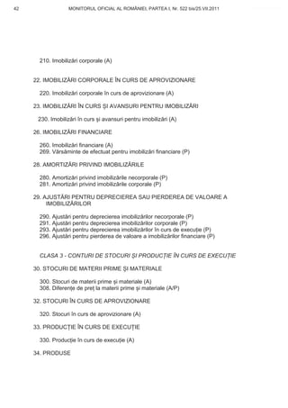 42                  MONITORUL OFICIAL AL ROMÂNIEI, PARTEA I, Nr. 522 bis/25.VII.2011   www.CodFiscal.net




       210. Imobiliz ri corporale (A)


     22. IMOBILIZ RI CORPORALE ÎN CURS DE APROVIZIONARE

       220. Imobiliz ri corporale în curs de aprovizionare (A)

     23. IMOBILIZ RI ÎN CURS I AVANSURI PENTRU IMOBILIZ RI

      230. Imobiliz ri în curs i avansuri pentru imobiliz ri (A)

     26. IMOBILIZ RI FINANCIARE

       260. Imobiliz ri financiare (A)
       269. V rs minte de efectuat pentru imobiliz ri financiare (P)

     28. AMORTIZ RI PRIVIND IMOBILIZ RILE

       280. Amortiz ri privind imobiliz rile necorporale (P)
       281. Amortiz ri privind imobiliz rile corporale (P)

     29. AJUST RI PENTRU DEPRECIEREA SAU PIERDEREA DE VALOARE A
          IMOBILIZ RILOR

       290. Ajust   ri pentru deprecierea imobiliz rilor necorporale (P)
       291. Ajust   ri pentru deprecierea imobiliz rilor corporale (P)
       293. Ajust   ri pentru deprecierea imobiliz rilor în curs de execu ie (P)
       296. Ajust   ri pentru pierderea de valoare a imobiliz rilor financiare (P)


       CLASA 3 - CONTURI DE STOCURI I PRODUC IE ÎN CURS DE EXECU IE

     30. STOCURI DE MATERII PRIME I MATERIALE

       300. Stocuri de materii prime i materiale (A)
       308. Diferen e de pre la materii prime i materiale (A/P)

     32. STOCURI ÎN CURS DE APROVIZIONARE

       320. Stocuri în curs de aprovizionare (A)

     33. PRODUC IE ÎN CURS DE EXECU IE

       330. Produc ie în curs de execu ie (A)

     34. PRODUSE


                                                                                       39
 