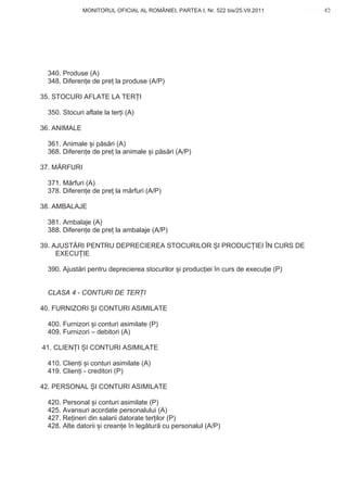 MONITORUL OFICIAL AL ROMÂNIEI, PARTEA I, Nr. 522 bis/25.VII.2011                43
                                                                                     www.CodFiscal.net




  340. Produse (A)
  348. Diferen e de pre la produse (A/P)

35. STOCURI AFLATE LA TER I

  350. Stocuri aflate la ter i (A)

36. ANIMALE

  361. Animale i p s ri (A)
  368. Diferen e de pre la animale i p s ri (A/P)

37. M RFURI

  371. M rfuri (A)
  378. Diferen e de pre la m rfuri (A/P)

38. AMBALAJE

  381. Ambalaje (A)
  388. Diferen e de pre la ambalaje (A/P)

39. AJUST RI PENTRU DEPRECIEREA STOCURILOR I PRODUC IEI ÎN CURS DE
     EXECU IE

  390. Ajust ri pentru deprecierea stocurilor i produc iei în curs de execu ie (P)


  CLASA 4 - CONTURI DE TER I

40. FURNIZORI I CONTURI ASIMILATE

  400. Furnizori i conturi asimilate (P)
  409. Furnizori – debitori (A)

41. CLIEN I I CONTURI ASIMILATE

  410. Clien i i conturi asimilate (A)
  419. Clien i - creditori (P)

42. PERSONAL I CONTURI ASIMILATE

  420. Personal i conturi asimilate (P)
  425. Avansuri acordate personalului (A)
  427. Re ineri din salarii datorate ter ilor (P)
  428. Alte datorii i crean e în leg tur cu personalul (A/P)


                                                                                     40
 