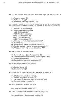 44                 MONITORUL OFICIAL AL ROMÂNIEI, PARTEA I, Nr. 522 bis/25.VII.2011   www.CodFiscal.net




     43. ASIGUR RI SOCIALE, PROTEC IA SOCIAL                 I CONTURI ASIMILATE

       431. Asigur ri sociale (P)
       437. Ajutor de omaj (P)
       438. Alte datorii i crean e sociale (A/P)

     44. BUGETUL STATULUI, FONDURI SPECIALE I CONTURI ASIMILATE

       441. Impozitul pe profit/venit (P)
       442. Taxa pe valoarea ad ugat
           4423. TVA de plat (P)
          4424. TVA de recuperat (A)
          4426. TVA deductibil (A)
          4427. TVA colectat (P)
          4428. TVA neexigibil (A/P)
       444. Impozitul pe venituri de natura salariilor (P)
       445. Subven ii (A)
       446. Alte impozite, taxe i v rs minte asimilate (P)
       447. Fonduri speciale - taxe i v rs minte asimilate (P)
       448. Alte datorii i crean e cu bugetul statului (A/P)

     45. GRUP I AC IONARI/ASOCIA I

       455. Sume datorate ac ionarilor/asocia ilor (P)
       456. Decont ri cu ac ionarii/asocia ii privind capitalul (A/P)
       457. Dividende de plat (P)
       458. Decont ri din opera ii în participa ie (A/P)

     46. DEBITORI I CREDITORI DIVER I

       461. Debitori diver i (A)
       462. Creditori diver i (P)

     47. CONTURI DE SUBVEN II, REGULARIZARE I ASIMILATE

       471. Cheltuieli înregistrate în avans (A)
       472. Venituri înregistrate în avans (P)
       473. Decont ri din opera ii în curs de clarificare (A/P)
       475. Subven ii pentru investi ii (P)

     48. DECONT RI ÎN CADRUL UNIT            II

       480. Decont ri în cadrul unit ii (A/P)

     49. AJUST RI PENTRU DEPRECIEREA CREAN ELOR

       490. Ajust ri pentru deprecierea crean elor (P)


                                                                                      41
 