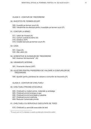 MONITORUL OFICIAL AL ROMÂNIEI, PARTEA I, Nr. 522 bis/25.VII.2011            45
                                                                                        www.CodFiscal.net




     CLASA 5 - CONTURI DE TREZORERIE

50. INVESTI II PE TERMEN SCURT

     500. Investi ii pe termen scurt (A)
     509. V rs minte de efectuat pentru investi iile pe termen scurt (P)

51. CONTURI LA B NCI

     511. Valori de încasat (A)
     512. Conturi curente la b nci (A)
     518. Dobânzi (A/P)
     519. Credite bancare pe termen scurt (P)

53. CASA

     531. Casa (A)
     532. Alte valori (A)

54. ACREDITIVE I AVANSURI DE TREZORERIE
  542. Avansuri de trezorerie2 (A)

58. VIRAMENTE INTERNE

     581. Viramente interne (A/P)

59. AJUST RI PENTRU PIERDEREA DE VALOARE A CONTURILOR DE
     TREZORERIE

     590. Ajust ri pentru pierderea de valoare a conturilor de trezorerie (P)


     CLASA 6 - CONTURI DE CHELTUIELI

60. CHELTUIELI PRIVIND STOCURILE

     600. Cheltuieli cu materii prime, materiale i ambalaje
     605. Cheltuieli privind energia i apa
     606. Cheltuieli privind animalele i p s rile
     607. Cheltuieli privind m rfurile
     609. Reduceri comerciale primite

61. CHELTUIELI CU SERVICIILE EXECUTATE DE TER I

     610. Cheltuieli cu serviciile executate de ter i

2
    În acest cont vor fi eviden iate i sumele acordate prin sistemul de carduri.


                                                                                        42
 