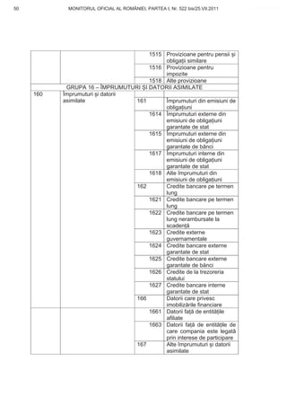 50          MONITORUL OFICIAL AL ROMÂNIEI, PARTEA I, Nr. 522 bis/25.VII.2011   www.CodFiscal.net




                                     1515 Provizioane pentru pensii i
                                          obliga ii similare
                                     1516 Provizioane pentru
                                          impozite
                                     1518 Alte provizioane
            GRUPA 16 – ÎMPRUMUTURI I DATORII ASIMILATE
     160   Împrumuturi i datorii
           asimilate             161      Împrumuturi din emisiuni de
                                          obliga iuni
                                     1614 Împrumuturi externe din
                                          emisiuni de obliga iuni
                                          garantate de stat
                                     1615 Împrumuturi externe din
                                          emisiuni de obliga iuni
                                          garantate de b nci
                                     1617 Împrumuturi interne din
                                          emisiuni de obliga iuni
                                          garantate de stat
                                     1618 Alte împrumuturi din
                                          emisiuni de obliga iuni
                                 162      Credite bancare pe termen
                                          lung
                                     1621 Credite bancare pe termen
                                          lung
                                     1622 Credite bancare pe termen
                                          lung nerambursate la
                                          scaden
                                     1623 Credite externe
                                          guvernamentale
                                     1624 Credite bancare externe
                                          garantate de stat
                                     1625 Credite bancare externe
                                          garantate de b nci
                                     1626 Credite de la trezoreria
                                          statului
                                     1627 Credite bancare interne
                                          garantate de stat
                                 166      Datorii care privesc
                                          imobiliz rile financiare
                                     1661 Datorii fa de entit ile
                                          afiliate
                                     1663 Datorii fa de entit ile de
                                          care compania este legat
                                          prin interese de participare
                                 167      Alte împrumuturi i datorii
                                          asimilate


                                                                               47
 