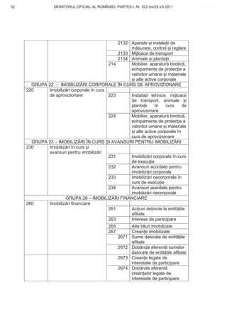52                MONITORUL OFICIAL AL ROMÂNIEI, PARTEA I, Nr. 522 bis/25.VII.2011           www.CodFiscal.net




                                                2132 Aparate i instala ii de
                                                     m surare, control i reglare
                                                2133 Mijloace de transport
                                                2134 Animale i planta ii
                                            214      Mobilier, aparatur birotic ,
                                                     echipamente de protec ie a
                                                     valorilor umane i materiale
                                                      i alte active corporale
       GRUPA 22 – IMOBILIZ RI CORPORALE ÎN CURS DE APROVIZIONARE
     220      Imobiliz ri corporale în curs
              de aprovizionare              223      Instala ii tehnice, mijloace
                                                     de transport, animale i
                                                     planta ii    în    curs     de
                                                     aprovizionare
                                            224      Mobilier, aparatur birotic ,
                                                     echipamente de protec ie a
                                                     valorilor umane i materiale
                                                      i alte active corporale în
                                                     curs de aprovizionare
       GRUPA 23 – IMOBILIZ RI ÎN CURS I AVANSURI PENTRU IMOBILIZ RI
     230      Imobiliz ri în curs i
              avansuri pentru imobiliz ri
                                            231      Imobiliz ri corporale în curs
                                                     de execu ie
                                            232      Avansuri acordate pentru
                                                     imobiliz ri corporale
                                            233      Imobiliz ri necorporale în
                                                     curs de execu ie
                                            234      Avansuri acordate pentru
                                                     imobiliz ri necorporale
                      GRUPA 26 – IMOBILIZ RI FINANCIARE
     260      Imobiliz ri financiare
                                            261      Ac iuni de inute la entit ile
                                                     afiliate
                                            263      Interese de participare
                                               265          Alte titluri imobilizate
                                               267          Crean e imobilizate
                                                     2671   Sume datorate de entit ile
                                                            afiliate
                                                     2672   Dobânda aferent sumelor
                                                            datorate de entit ile afiliate
                                                     2673   Crean e legate de
                                                            interesele de participare
                                                     2674   Dobânda aferent
                                                            crean elor legate de
                                                            interesele de participare


                                                                                             49
 