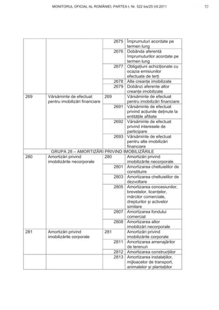 MONITORUL OFICIAL AL ROMÂNIEI, PARTEA I, Nr. 522 bis/25.VII.2011              53
                                                                             www.CodFiscal.net




                                        2675 Împrumuturi acordate pe
                                             termen lung
                                        2676 Dobânda aferent
                                             împrumuturilor acordate pe
                                             termen lung
                                        2677 Obliga iuni achizi ionate cu
                                             ocazia emisiunilor
                                             efectuate de ter i
                                        2678 Alte crean e imobilizate
                                        2679 Dobânzi aferente altor
                                             crean e imobilizate
269   V rs minte de efectuat        269      V rs minte de efectuat
      pentru imobiliz ri financiare          pentru imobiliz ri financiare
                                        2691 V rs minte de efectuat
                                             privind ac iunile de inute la
                                             entit ile afiliate
                                        2692 V rs minte de efectuat
                                             privind interesele de
                                             participare
                                        2693 V rs minte de efectuat
                                             pentru alte imobiliz ri
                                             financiare
        GRUPA 28 – AMORTIZ RI PRIVIND IMOBILIZ RILE
280   Amortiz ri privind            280      Amortiz ri privind
      imobiliz rile necorporale              imobiliz rile necorporale
                                        2801 Amortizarea cheltuielilor de
                                             constituire
                                        2803 Amortizarea cheltuielilor de
                                             dezvoltare
                                        2805 Amortizarea concesiunilor,
                                             brevetelor, licen elor,
                                             m rcilor comerciale,
                                             drepturilor i activelor
                                             similare
                                        2807 Amortizarea fondului
                                             comercial
                                        2808 Amortizarea altor
                                             imobiliz ri necorporale
281   Amortiz ri privind            281      Amortiz ri privind
      imobiliz rile corporale                imobiliz rile corporale
                                        2811 Amortizarea amenaj rilor
                                             de terenuri
                                        2812 Amortizarea construc iilor
                                        2813 Amortizarea instala iilor,
                                             mijloacelor de transport,
                                             animalelor i planta iilor


                                                                             50
 