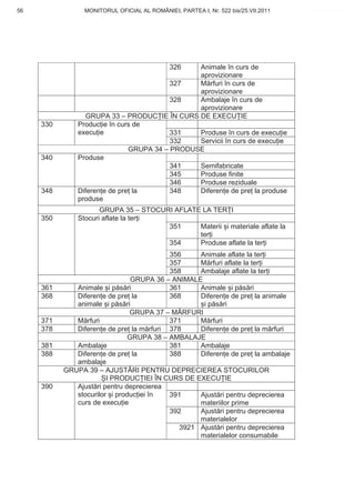 56               MONITORUL OFICIAL AL ROMÂNIEI, PARTEA I, Nr. 522 bis/25.VII.2011   www.CodFiscal.net




                                              326
                                                Animale în curs de
                                                aprovizionare
                                          327   M rfuri în curs de
                                                aprovizionare
                                          328   Ambalaje în curs de
                                                aprovizionare
                 GRUPA 33 – PRODUC IE ÎN CURS DE EXECU IE
     330       Produc ie în curs de
               execu ie                   331   Produse în curs de execu ie
                                          332   Servicii în curs de execu ie
                               GRUPA 34 – PRODUSE
     340       Produse
                                          341   Semifabricate
                                          345   Produse finite
                                          346   Produse reziduale
     348       Diferen e de pre la        348   Diferen e de pre la produse
               produse
                      GRUPA 35 – STOCURI AFLATE LA TER I
     350       Stocuri aflate la ter i
                                       351     Materii i materiale aflate la
                                               ter i
                                       354     Produse aflate la ter i
                                          356     Animale aflate la ter i
                                          357     M rfuri aflate la ter i
                                          358     Ambalaje aflate la ter i
                                GRUPA 36 – ANIMALE
     361      Animale i p s ri            361     Animale i p s ri
     368      Diferen e de pre la         368     Diferen e de pre la animale
              animale i p s ri                     i p s ri
                               GRUPA 37 – M RFURI
     371      M rfuri                     371     M rfuri
     378      Diferen e de pre la m rfuri 378     Diferen e de pre la m rfuri
                               GRUPA 38 – AMBALAJE
     381      Ambalaje                    381     Ambalaje
     388      Diferen e de pre la         388     Diferen e de pre la ambalaje
              ambalaje
           GRUPA 39 – AJUST RI PENTRU DEPRECIEREA STOCURILOR
                        I PRODUC IEI ÎN CURS DE EXECU IE
     390      Ajust ri pentru deprecierea
              stocurilor i produc iei în  391     Ajust ri pentru deprecierea
              curs de execu ie                    materiilor prime
                                          392     Ajust ri pentru deprecierea
                                                  materialelor
                                            3921 Ajust ri pentru deprecierea
                                                  materialelor consumabile


                                                                                    53
 