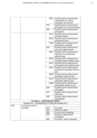 MONITORUL OFICIAL AL ROMÂNIEI, PARTEA I, Nr. 522 bis/25.VII.2011             57
                                                                            www.CodFiscal.net




                                 3922 Ajust ri pentru deprecierea
                                        materialelor de natura
                                        obiectelor de inventar
                               393      Ajust ri pentru deprecierea
                                        produc iei în curs de execu ie
                               394      Ajust ri pentru deprecierea
                                        produselor
                                 3941 Ajust ri pentru deprecierea
                                        semifabricatelor
                                 3945 Ajust ri pentru deprecierea
                                        produselor finite
                                 3946 Ajust ri pentru deprecierea
                                        produselor reziduale
                               395      Ajust ri pentru deprecierea
                                        stocurilor aflate la ter i
                                 3951 Ajust ri pentru deprecierea
                                        materiilor i materialelor
                                        aflate la ter i
                                 3952 Ajust ri pentru deprecierea
                                        semifabricatelor aflate la ter i
                                 3953 Ajust ri pentru deprecierea
                                        produselor finite aflate la ter i
                                 3954 Ajust ri pentru deprecierea
                                        produselor reziduale aflate la
                                        ter i
                                 3956 Ajust ri pentru deprecierea
                                        animalelor aflate la ter i
                                 3957 Ajust ri pentru deprecierea
                                        m rfurilor aflate la ter i
                                 3958 Ajust ri pentru deprecierea
                                        ambalajelor aflate la ter i
                               396      Ajust ri pentru deprecierea
                                        animalelor
                               397      Ajust ri pentru deprecierea
                                        m rfurilor
                               398      Ajust ri pentru deprecierea
                                        ambalajelor
                  CLASA 4 – CONTURI DE TER I
         GRUPA 40 – FURNIZORI I CONTURI ASIMILATE
400   Furnizori i conturi
      asimilate                401      Furnizori
                               403      Efecte de pl tit
                               404      Furnizori de imobiliz ri
                               405      Efecte de pl tit pentru
                                        imobiliz ri
                               408      Furnizori - facturi nesosite


                                                                            54
 