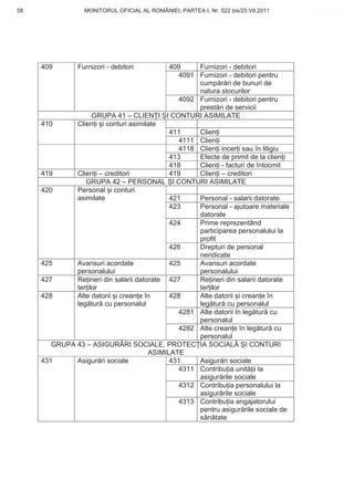 58                MONITORUL OFICIAL AL ROMÂNIEI, PARTEA I, Nr. 522 bis/25.VII.2011   www.CodFiscal.net




     409        Furnizori - debitori         409    Furnizori - debitori
                                               4091 Furnizori - debitori pentru
                                                    cump r ri de bunuri de
                                                    natura stocurilor
                                               4092 Furnizori - debitori pentru
                                                    prest ri de servicii
                    GRUPA 41 – CLIEN I I CONTURI ASIMILATE
     410      Clien i i conturi asimilate
                                             411    Clien i
                                               4111 Clien i
                                               4118 Clien i incer i sau în litigiu
                                             413    Efecte de primit de la clien i
                                             418    Clien i - facturi de întocmit
     419      Clien i – creditori            419    Clien i – creditori
                 GRUPA 42 – PERSONAL I CONTURI ASIMILATE
     420      Personal i conturi
              asimilate                      421    Personal - salarii datorate
                                             423    Personal - ajutoare materiale
                                                    datorate
                                             424    Prime reprezentând
                                                    participarea personalului la
                                                    profit
                                             426    Drepturi de personal
                                                    neridicate
     425      Avansuri acordate              425    Avansuri acordate
              personalului                          personalului
     427      Re ineri din salarii datorate 427     Re ineri din salarii datorate
              ter ilor                              ter ilor
     428      Alte datorii i crean e în      428    Alte datorii i crean e în
              leg tur cu personalul                 leg tur cu personalul
                                               4281 Alte datorii în leg tur cu
                                                    personalul
                                               4282 Alte crean e în leg tur cu
                                                    personalul
        GRUPA 43 – ASIGUR RI SOCIALE, PROTEC IA SOCIAL               I CONTURI
                                       ASIMILATE
     431      Asigur ri sociale              431    Asigur ri sociale
                                               4311 Contribu ia unit ii la
                                                    asigur rile sociale
                                               4312 Contribu ia personalului la
                                                    asigur rile sociale
                                               4313 Contribu ia angajatorului
                                                    pentru asigur rile sociale de
                                                    s n tate




                                                                                     55
 