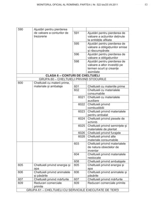 MONITORUL OFICIAL AL ROMÂNIEI, PARTEA I, Nr. 522 bis/25.VII.2011            63
                                                                                www.CodFiscal.net




590        Ajust ri pentru pierderea
           de valoare a conturilor de     591Ajust ri pentru pierderea de
           trezorerie                        valoare a ac iunilor de inute
                                             la entit ile afiliate
                                      595    Ajust ri pentru pierderea de
                                             valoare a obliga iunilor emise
                                               i r scump rate
                                      596    Ajust ri pentru pierderea de
                                             valoare a obliga iunilor
                                      598    Ajust ri pentru pierderea de
                                             valoare a altor investi ii pe
                                             termen scurt i crean e
                                             asimilate
                  CLASA 6 – CONTURI DE CHELTUIELI
             GRUPA 60 – CHELTUIELI PRIVIND STOCURILE
600      Cheltuieli cu materii prime,
         materiale i ambalaje         601    Cheltuieli cu materiile prime
                                      602    Cheltuieli cu materialele
                                             consumabile
                                        6021 Cheltuieli cu materialele
                                             auxiliare
                                        6022 Cheltuieli privind
                                             combustibilii
                                        6023 Cheltuieli privind materialele
                                             pentru ambalat
                                        6024 Cheltuieli privind piesele de
                                             schimb
                                        6025 Cheltuieli privind semin ele i
                                             materialele de plantat
                                        6026 Cheltuieli privind furajele
                                        6028 Cheltuieli privind alte
                                             materiale consumabile
                                      603    Cheltuieli privind materialele
                                             de natura obiectelor de
                                             inventar
                                      604    Cheltuieli privind materialele
                                             nestocate
                                      608    Cheltuieli privind ambalajele
605      Cheltuieli privind energia i 605    Cheltuieli privind energia i
         apa                                 apa
606      Cheltuieli privind animalele 606    Cheltuieli privind animalele i
          i p s rile                         p s rile
607      Cheltuieli privind m rfurile 607    Cheltuieli privind m rfurile
609      Reduceri comerciale          609    Reduceri comerciale primite
         primite
      GRUPA 61 – CHELTUIELI CU SERVICIILE EXECUTATE DE TER I


                                                                                60
 