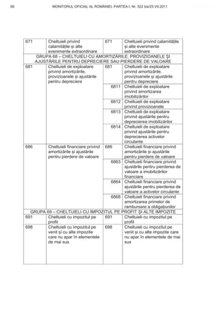 66                MONITORUL OFICIAL AL ROMÂNIEI, PARTEA I, Nr. 522 bis/25.VII.2011   www.CodFiscal.net




     671      Cheltuieli privind            671    Cheltuieli privind calamit ile
              calamit ile i alte                     i alte evenimente
              evenimente extraordinare             extraordinare
         GRUPA 68 – CHELTUIELI CU AMORTIZ RILE, PROVIZIOANELE I
         AJUST RILE PENTRU DEPRECIERE SAU PIERDERE DE VALOARE
     681      Cheltuieli de exploatare      681    Cheltuieli de exploatare
              privind amortiz rile,                privind amortiz rile,
              provizioanele i ajust rile           provizioanele i ajust rile
              pentru depreciere                    pentru depreciere
                                              6811 Cheltuieli de exploatare
                                                   privind amortizarea
                                                   imobiliz rilor
                                              6812 Cheltuieli de exploatare
                                                   privind provizioanele
                                              6813 Cheltuieli de exploatare
                                                   privind ajust rile pentru
                                                   deprecierea imobiliz rilor
                                              6814 Cheltuieli de exploatare
                                                   privind ajust rile pentru
                                                   deprecierea activelor
                                                   circulante
     686      Cheltuieli financiare privind 686    Cheltuieli financiare privind
              amortiz rile i ajust rile            amortiz rile i ajust rile
              pentru pierdere de valoare           pentru pierdere de valoare
                                              6863 Cheltuieli financiare privind
                                                   ajust rile pentru pierderea de
                                                   valoare a imobiliz rilor
                                                   financiare
                                              6864 Cheltuieli financiare privind
                                                   ajust rile pentru pierderea de
                                                   valoare a activelor circulante
                                              6868 Cheltuieli financiare privind
                                                   amortizarea primelor de
                                                   rambursare a obliga iunilor
       GRUPA 69 – CHELTUIELI CU IMPOZITUL PE PROFIT I ALTE IMPOZITE
     691      Cheltuieli cu impozitul pe    691    Cheltuieli cu impozitul pe
              profit                               profit
     698      Cheltuieli cu impozitul pe    698    Cheltuieli cu impozitul pe
              venit i cu alte impozite             venit i cu alte impozite care
              care nu apar în elementele           nu apar în elementele de mai
              de mai sus                           sus




                                                                                     63
 