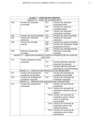 MONITORUL OFICIAL AL ROMÂNIEI, PARTEA I, Nr. 522 bis/25.VII.2011             67
                                                                                 www.CodFiscal.net




                    CLASA 7 – CONTURI DE VENITURI
                  GRUPA 70 – CIFRA DE AFACERI NET
700      Venituri din vânzarea          701    Venituri din vânzarea
         produselor                            produselor finite
                                        702    Venituri din vânzarea
                                               semifabricatelor
                                        703    Venituri din vânzarea
                                               produselor reziduale
704      Venituri din servicii prestate 704    Venituri din servicii prestate
707      Venituri din vânzarea          707    Venituri din vânzarea
         m rfurilor                            m rfurilor
708      Venituri din activit i         705    Venituri din studii i cercet ri
         diverse                        706    Venituri din redeven e, loca ii
                                               de gestiune i chirii
                                        708    Venituri din activit i diverse
709      Reduceri comerciale            709    Reduceri comerciale
         acordate                              acordate
   GRUPA 71 – VENITURI AFERENTE COSTULUI PRODUC IEI ÎN CURS DE
                                    EXECU IE
710      Venituri aferente costului
         produc iei                     711    Venituri aferente costurilor
                                               stocurilor de produse
                                        712    Venituri aferente costurilor
                                               serviciilor în curs de execu ie
       GRUPA 72 – VENITURI DIN PRODUC IA DE IMOBILIZ RI
721      Venituri din produc ia de      721    Venituri din produc ia de
         imobiliz ri necorporale               imobiliz ri necorporale
722      Venituri din produc ia de      722    Venituri din produc ia de
         imobiliz ri corporale                 imobiliz ri corporale
       GRUPA 74 – VENITURI DIN SUBVEN II DE EXPLOATARE
741      Venituri din subven ii de      741    Venituri din subven ii de
         exploatare                            exploatare
                                          7411 Venituri din subven ii de
                                               exploatare aferente cifrei de
                                               afaceri
                                          7412 Venituri din subven ii de
                                               exploatare pentru materii
                                               prime i materiale
                                               consumabile
                                          7413 Venituri din subven ii de
                                               exploatare pentru alte
                                               cheltuieli externe
                                          7414 Venituri din subven ii de
                                               exploatare pentru plata
                                               personalului



                                                                                 64
 