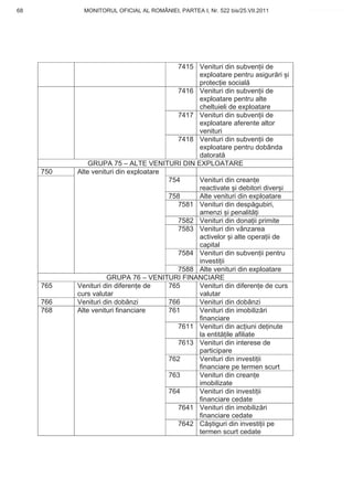 68           MONITORUL OFICIAL AL ROMÂNIEI, PARTEA I, Nr. 522 bis/25.VII.2011   www.CodFiscal.net




                                          7415 Venituri din subven ii de
                                               exploatare pentru asigur ri i
                                               protec ie social
                                          7416 Venituri din subven ii de
                                               exploatare pentru alte
                                               cheltuieli de exploatare
                                          7417 Venituri din subven ii de
                                               exploatare aferente altor
                                               venituri
                                          7418 Venituri din subven ii de
                                               exploatare pentru dobânda
                                               datorat
               GRUPA 75 – ALTE VENITURI DIN EXPLOATARE
     750   Alte venituri din exploatare
                                        754    Venituri din crean e
                                               reactivate i debitori diver i
                                        758    Alte venituri din exploatare
                                          7581 Venituri din desp gubiri,
                                               amenzi i penalit i
                                          7582 Venituri din dona ii primite
                                          7583 Venituri din vânzarea
                                               activelor i alte opera ii de
                                               capital
                                          7584 Venituri din subven ii pentru
                                               investi ii
                                          7588 Alte venituri din exploatare
                     GRUPA 76 – VENITURI FINANCIARE
     765   Venituri din diferen e de    765    Venituri din diferen e de curs
           curs valutar                        valutar
     766   Venituri din dobânzi         766    Venituri din dobânzi
     768   Alte venituri financiare     761    Venituri din imobiliz ri
                                               financiare
                                          7611 Venituri din ac iuni de inute
                                               la entit ile afiliate
                                          7613 Venituri din interese de
                                               participare
                                        762    Venituri din investi ii
                                               financiare pe termen scurt
                                        763    Venituri din crean e
                                               imobilizate
                                        764    Venituri din investi ii
                                               financiare cedate
                                          7641 Venituri din imobiliz ri
                                               financiare cedate
                                          7642 Câ tiguri din investi ii pe
                                               termen scurt cedate


                                                                                65
 