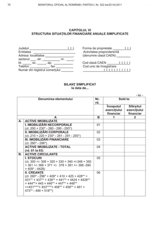 70                 MONITORUL OFICIAL AL ROMÂNIEI, PARTEA I, Nr. 522 bis/25.VII.2011            www.CodFiscal.net




                                  CAPITOLUL VI
              STRUCTURA SITUA IILOR FINANCIARE ANUALE SIMPLIFICATE



     Jude ul ______________________|_|_|            Forma de proprietate _______|_|_|
     Entitatea ________________________             Activitatea preponderent
     Adresa: localitatea ________________,          (denumire clas CAEN) ________
     sectorul ___, str. __________ nr. ____,
     bl. _____ sc. _____, ap. ___________           Cod clas CAEN _______|_|_|_|_|
     Telefon ___________, fax __________            Cod unic de înregistrare
     Num r din registrul comer ului _______         ____________|_|_|_|_|_|_|_|_|_|_|



                                      BILAN SIMPLIFICAT
                                          la data de...

                                                                                            - lei -
                   Denumirea elementului                      Nr.               Sold la:
                                                              rd.
                                                                       Începutul       Sfâr itul
                                                                      exerci iului    exerci iului
                                                                       financiar       financiar
                                A                               B          1               2
     A.   ACTIVE IMOBILIZATE
          I. IMOBILIZ RI NECORPORALE                           01
          (ct. 200 + 230* - 280 - 290 - 293*)
          II. IMOBILIZ RI CORPORALE                            02
          (ct. 210 + 220 + 230* - 281 - 291 - 293*)
          III. IMOBILIZ RI FINANCIARE                          03
          (ct. 260* - 296*)
          ACTIVE IMOBILIZATE - TOTAL                           04
          (rd. 01 la 03)
     B.   ACTIVE CIRCULANTE
          I. STOCURI                                           05
          (ct. 300 +/- 308 + 320 + 330 + 340 +/-348 + 350
          + 361 +/- 368 + 371 +/- 378 + 381 +/- 388 -390
          + 409* - 4428)
          II. CREAN E                                          06
          (ct. 260* - 296* + 409* + 410 + 425 + 428** +
          431** + 437** + 438** + 441** + 4424 + 4428**
          + 444**+ 445 + 446** + 447** + 448**
          ++451****+ 453****+ 456** + 458** + 461 +
          473** - 490 + 518**)



                                                                                              67
 