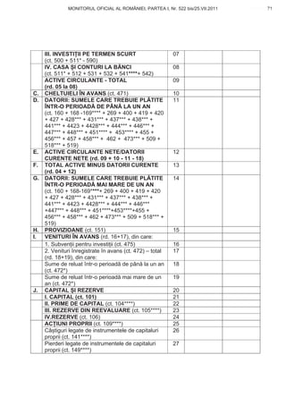 MONITORUL OFICIAL AL ROMÂNIEI, PARTEA I, Nr. 522 bis/25.VII.2011            71
                                                                                  www.CodFiscal.net




     III. INVESTI II PE TERMEN SCURT                       07
     (ct. 500 + 511* - 590)
     IV. CASA I CONTURI LA B NCI                           08
     (ct. 511* + 512 + 531 + 532 + 541****+ 542)
     ACTIVE CIRCULANTE - TOTAL                             09
     (rd. 05 la 08)
C.   CHELTUIELI ÎN AVANS (ct. 471)                         10
D.   DATORII: SUMELE CARE TREBUIE PL TITE                  11
     ÎNTR-O PERIOAD DE PÂN LA UN AN
     (ct. 160 + 168 -169**** + 269 + 400 + 419 + 420
     + 427 + 428*** + 431*** + 437*** + 438*** +
     441*** + 4423 + 4428*** + 444*** + 446*** +
     447*** + 448*** + 451**** + 453**** + 455 +
     456*** + 457 + 458*** + 462 + 473*** + 509 +
     518*** + 519)
E.   ACTIVE CIRCULANTE NETE/DATORII                        12
     CURENTE NETE (rd. 09 + 10 - 11 - 18)
F.   TOTAL ACTIVE MINUS DATORII CURENTE                    13
     (rd. 04 + 12)
G.   DATORII: SUMELE CARE TREBUIE PL TITE                  14
     ÎNTR-O PERIOAD MAI MARE DE UN AN
     (ct. 160 + 168-169****+ 269 + 400 + 419 + 420
     + 427 + 428*** + 431*** + 437*** + 438*** +
     441*** + 4423 + 4428*** + 444*** + 446***
     +447*** + 448*** + 451****+453****+455 +
     456*** + 458*** + 462 + 473*** + 509 + 518*** +
     519)
H.   PROVIZIOANE (ct. 151)                                 15
I.   VENITURI ÎN AVANS (rd. 16+17), din care:
     1. Subven ii pentru investi ii (ct. 475)              16
     2. Venituri înregistrate în avans (ct. 472) – total   17
     (rd. 18+19), din care:
     Sume de reluat într-o perioad de pân la un an         18
     (ct. 472*)
     Sume de reluat într-o perioad mai mare de un          19
     an (ct. 472*)
J.   CAPITAL I REZERVE                                     20
     I. CAPITAL (ct. 101)                                  21
     II. PRIME DE CAPITAL (ct. 104****)                    22
     III. REZERVE DIN REEVALUARE (ct. 105****)             23
     IV.REZERVE (ct. 106)                                  24
     AC IUNI PROPRII (ct. 109****)                         25
     Câ tiguri legate de instrumentele de capitaluri       26
     proprii (ct. 141****)
     Pierderi legate de instrumentele de capitaluri        27
     proprii (ct. 149****)


                                                                                  68
 