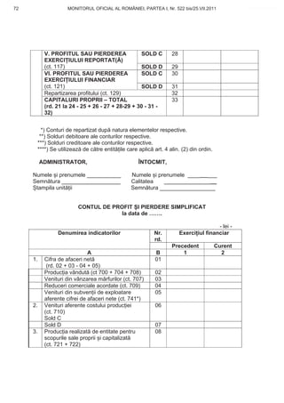 72                  MONITORUL OFICIAL AL ROMÂNIEI, PARTEA I, Nr. 522 bis/25.VII.2011           www.CodFiscal.net




           V. PROFITUL SAU PIERDEREA               SOLD C       28
           EXERCI IULUI REPORTAT( )
           (ct. 117)                               SOLD D       29
           VI. PROFITUL SAU PIERDEREA              SOLD C       30
           EXERCI IULUI FINANCIAR
           (ct. 121)                               SOLD D       31
           Repartizarea profitului (ct. 129)                    32
           CAPITALURI PROPRII – TOTAL                           33
           (rd. 21 la 24 - 25 + 26 - 27 + 28-29 + 30 - 31 -
           32)


        *) Conturi de repartizat dup natura elementelor respective.
       **) Solduri debitoare ale conturilor respective.
      ***) Solduri creditoare ale conturilor respective.
      ****) Se utilizeaz de c tre entit ile care aplic art. 4 alin. (2) din ordin.

          ADMINISTRATOR,                          ÎNTOCMIT,

     Numele i prenumele ___________            Numele i prenumele ____ ___
     Semn tura ___________________             Calitatea  _________________
      tampila unit ii                          Semn tura __________________


                         CONTUL DE PROFIT I PIERDERE SIMPLIFICAT
                                      la data de …….

                                                                                     - lei -
                Denumirea indicatorilor                  Nr.         Exerci iul financiar
                                                         rd.
                                                                Precedent            Curent
                              A                          B          1                  2
     1.    Cifra de afaceri net                          01
            (rd. 02 + 03 - 04 + 05)
           Produc ia vândut (ct 700 + 704 + 708)         02
           Venituri din vânzarea m rfurilor (ct. 707)    03
           Reduceri comerciale acordate (ct. 709)        04
           Venituri din subven ii de exploatare          05
           aferente cifrei de afaceri nete (ct. 741*)
     2.    Venituri aferente costului produc iei         06
           (ct. 710)
           Sold C
           Sold D                                        07
     3.    Produc ia realizat de entitate pentru         08
           scopurile sale proprii i capitalizat
           (ct. 721 + 722)


                                                                                               69
 