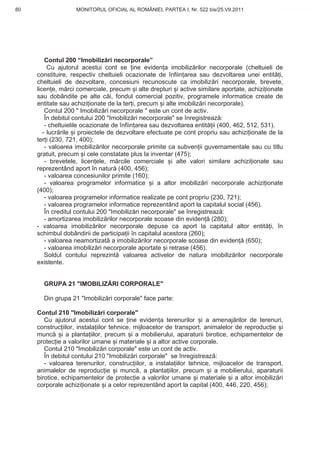 80                 MONITORUL OFICIAL AL ROMÂNIEI, PARTEA I, Nr. 522 bis/25.VII.2011             www.CodFiscal.net




         Contul 200 “Imobiliz ri necorporale”
          Cu ajutorul acestui cont se ine eviden a imobiliz rilor necorporale (cheltuieli de
     constituire, respectiv cheltuieli ocazionate de înfiin area sau dezvoltarea unei entit i,
     cheltuieli de dezvoltare, concesiuni recunoscute ca imobiliz ri necorporale, brevete,
     licen e, m rci comerciale, precum i alte drepturi i active similare aportate, achizi ionate
     sau dobândite pe alte c i, fondul comercial pozitiv, programele informatice create de
     entitate sau achizi ionate de la ter i, precum i alte imobiliz ri necorporale).
         Contul 200 " Imobiliz ri necorporale " este un cont de activ.
         În debitul contului 200 "Imobiliz ri necorporale" se înregistreaz :
         - cheltuielile ocazionate de înfiin area sau dezvoltarea entit ii (400, 462, 512, 531).
        - lucr rile i proiectele de dezvoltare efectuate pe cont propriu sau achizi ionate de la
     ter i (230, 721, 400);
         - valoarea imobiliz rilor necorporale primite ca subven ii guvernamentale sau cu titlu
     gratuit, precum i cele constatate plus la inventar (475);
         - brevetele, licen ele, m rcile comerciale i alte valori similare achizi ionate sau
     reprezentând aport în natur (400, 456);
         - valoarea concesiunilor primite (160);
         - valoarea programelor informatice i a altor imobiliz ri necorporale achizi ionate
     (400);
         - valoarea programelor informatice realizate pe cont propriu (230, 721);
         - valoarea programelor informatice reprezentând aport la capitalul social (456).
         În creditul contului 200 "Imobiliz ri necorporale" se înregistreaz :
         - amortizarea imobiliz rilor necorporale scoase din eviden (280);
     - valoarea imobiliz rilor necorporale depuse ca aport la capitalul altor entit i, în
     schimbul dobândirii de participa ii în capitalul acestora (260);
         - valoarea neamortizat a imobiliz rilor necorporale scoase din eviden (650);
         - valoarea imobiliz ri necorporale aportate i retrase (456).
         Soldul contului reprezint valoarea activelor de natura imobiliz rilor necorporale
     existente.


       GRUPA 21 "IMOBILIZ RI CORPORALE"

       Din grupa 21 "Imobiliz ri corporale" face parte:

     Contul 210 "Imobiliz ri corporale"
        Cu ajutorul acestui cont se ine eviden a terenurilor i a amenaj rilor de terenuri,
     construc iilor, instala iilor tehnice, mijloacelor de transport, animalelor de reproduc ie i
     munc i a planta iilor, precum i a mobilierului, aparaturii birotice, echipamentelor de
     protec ie a valorilor umane i materiale i a altor active corporale.
        Contul 210 "Imobiliz ri corporale" este un cont de activ.
        În debitul contului 210 "Imobiliz ri corporale" se înregistreaz :
        - valoarea terenurilor, construc iilor, a instala iilor tehnice, mijloacelor de transport,
     animalelor de reproduc ie i munc , a planta iilor, precum i a mobilierului, aparaturii
     birotice, echipamentelor de protec ie a valorilor umane i materiale i a altor imobiliz ri
     corporale achizi ionate i a celor reprezentând aport la capital (400, 446, 220, 456);



                                                                                               77
 