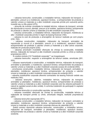 MONITORUL OFICIAL AL ROMÂNIEI, PARTEA I, Nr. 522 bis/25.VII.2011                         81
                                                                                               www.CodFiscal.net




     - valoarea terenurilor, construc iilor, a instala iilor tehnice, mijloacelor de transport, a
planta iilor, precum i a mobilierului, aparaturii birotice, a echipamentelor de protec ie a
valorilor umane i materiale i a altor imobiliz ri corporale primite prin subven ii pentru
investi ii sau cu titlu gratuit (475);
     - plusurile de inventar constatate la instala ii tehnice, mijloace de transport, animale
de reproduc ie i munc , planta ii, precum i la mobilier, aparatura birotic , echipamente
de protec ie a valorilor umane i materiale i la alte imobiliz ri corporale (475);
    - valoarea construc iilor, a instala iilor tehnice, mijloacelor de transport, mobilierului i
altor imobiliz ri corporale primite în regim de leasing financiar (160);
    - valoarea la cost de produc ie a amenaj rilor de terenuri realizate pe cont propriu
(230, 722);
     - valoarea construc iilor, instala iilor, mijloacelor de transport, animalelor de
reproduc ie i munc           i a planta iilor, precum i a mobilierului, aparaturii birotice,
echipamentelor de protec ie a valorilor umane i materiale i a altor active corporale,
realizate din produc ie proprie (230);
    - valoarea amortiz rii investi iilor efectuate de chiria i la construc iile, instala iile
tehnice, mijloacele de transport i alte imobiliz ri corporale primite cu chirie i restituite
proprietarului (281).
    În creditul contului 210 "Imobiliz ri corporale" " se înregistreaz :
    - valoarea terenurilor, respectiv a amenaj rilor de terenuri cedate, amortizate (281,
650);
 - valoarea neamortizat a construc iilor, a instala iilor tehnice, mijloacelor de transport,
animalelor i planta iilor, a mobilierului, aparaturii birotice, echipamentelor de protec ie a
valorilor umane i materiale i a altor imobiliz ri corporale scoase din eviden (650);
- amortizarea construc iilor, instala iilor tehnice, mijloacelor de transport, animalelor i
planta iilor, mobilierului, aparaturii birotice, echipamentelor de protec ie a valorilor
umane i materiale i a altor imobiliz ri corporale scoase din eviden (281);
- valoarea imobiliz rilor corporale aferente contractelor de leasing financiar cedate sau
restituite (160);
    - valoarea terenurilor, cl dirilor, instala iilor tehnice, mijloacelor de transport,
animalelor i planta iilor, mobilierului, aparaturii birotice, echipamentelor de protec ie a
valorilor umane i materiale i a altor imobiliz ri corporale care fac obiectul particip rii în
natur la capitalul social al altor entit i, în schimbul dobândirii de participa ii în capitalul
acestora (260);
    - valoarea terenurilor i construc iilor aportate, retrase (456);
   - valoarea investi iilor efectuate de chiria i la construc iile, instala iile tehnice i
mijloacele de transport primite cu chirie, amortizate integral, restituite proprietarului
(281);
    - valoarea terenurilor expropriate (671);
    - valoarea construc iilor, a instala iilor tehnice, mijloacelor de transport, animalelor i
planta iilor, mobilierului, aparaturii birotice, echipamentelor de protec ie a valorilor
umane i materiale i a altor imobiliz ri corporale distruse de calamit i (671).
    Soldul contului reprezint valoarea terenurilor, construc iilor, a instala iilor tehnice,
mijloacelor de transport, animalelor i planta iilor, mobilierului, aparaturii birotice,
echipamentelor de protec ie a valorilor umane i materiale i a altor imobiliz ri corporale
existente.



                                                                                              78
 