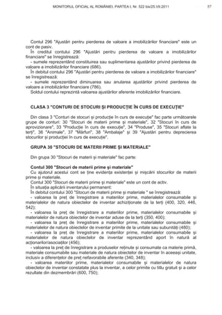MONITORUL OFICIAL AL ROMÂNIEI, PARTEA I, Nr. 522 bis/25.VII.2011                       87
                                                                                            www.CodFiscal.net




   Contul 296 "Ajust ri pentru pierderea de valoare a imobiliz rilor financiare" este un
cont de pasiv.
   În creditul contului 296 "Ajust ri pentru pierderea de valoare a imobiliz rilor
financiare" se înregistreaz :
   - sumele reprezentând constituirea sau suplimentarea ajust rilor privind pierderea de
valoare a imobiliz rilor financiare (686).
   În debitul contului 296 "Ajust ri pentru pierderea de valoare a imobiliz rilor financiare"
se înregistreaz :
   - sumele reprezentând diminuarea sau anularea ajust rilor privind pierderea de
valoare a imobiliz rilor financiare (786).
   Soldul contului reprezint valoarea ajust rilor aferente imobiliz rilor financiare.


  CLASA 3 "CONTURI DE STOCURI I PRODUC IE ÎN CURS DE EXECU IE"

   Din clasa 3 "Conturi de stocuri i produc ie în curs de execu ie" fac parte urm toarele
grupe de conturi: 30 "Stocuri de materii prime i materiale", 32 "Stocuri în curs de
aprovizionare", 33 "Produc ie în curs de execu ie", 34 "Produse", 35 "Stocuri aflate la
ter i", 36 "Animale", 37 "M rfuri", 38 "Ambalaje" i 39 "Ajust ri pentru deprecierea
stocurilor i produc iei în curs de execu ie".

  GRUPA 30 "STOCURI DE MATERII PRIME I MATERIALE"

  Din grupa 30 "Stocuri de materii i materiale" fac parte:

   Contul 300 "Stocuri de materii prime i materiale"
   Cu ajutorul acestui cont se ine eviden a existen ei i mi c rii stocurilor de materii
prime i materiale.
   Contul 300 "Stocuri de materii prime i materiale" este un cont de activ.
   În situa ia aplic rii inventarului permanent:
   În debitul contului 300 "Stocuri de materii prime i materiale " se înregistreaz :
   - valoarea la pre de înregistrare a materiilor prime, materialelor consumabile i
materialelor de natura obiectelor de inventar achizi ionate de la ter i (400, 320, 446,
542);
   - valoarea la pre de înregistrare a materiilor prime, materialelor consumabile i
materialelor de natura obiectelor de inventar aduse de la ter i (350, 400);
   - valoarea la pre de înregistrare a materiilor prime, materialelor consumabile i
materialelor de natura obiectelor de inventar primite de la unitate sau subunit i (480);
   - valoarea la pre de înregistrare a materiilor prime, materialelor consumabile i
materialelor de natura obiectelor de inventar reprezentând aport în natur al
ac ionarilor/asocia ilor (456);
   - valoarea la pre de înregistrare a produselor re inute i consumate ca materie prim ,
materiale consumabile sau materiale de natura obiectelor de inventar în aceea i unitate,
inclusiv a diferen elor de pre nefavorabile aferente (340, 348);
   - valoarea materiilor prime, materialelor consumabile i materialelor de natura
obiectelor de inventar constatate plus la inventar, a celor primite cu titlu gratuit i a celor
rezultate din dezmembr ri (600, 750);


                                                                                           84
 