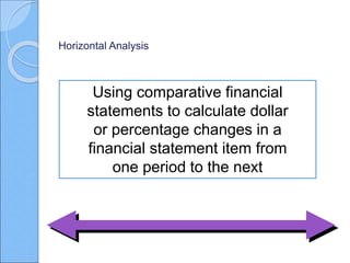 Activity 6 - IAS 32
What is a financial instrument-1?
 It can be a financial liability or an equity instrument
 If it is...