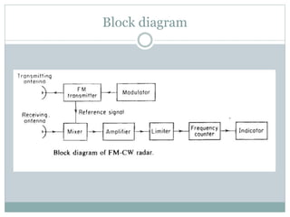 Block diagram
 