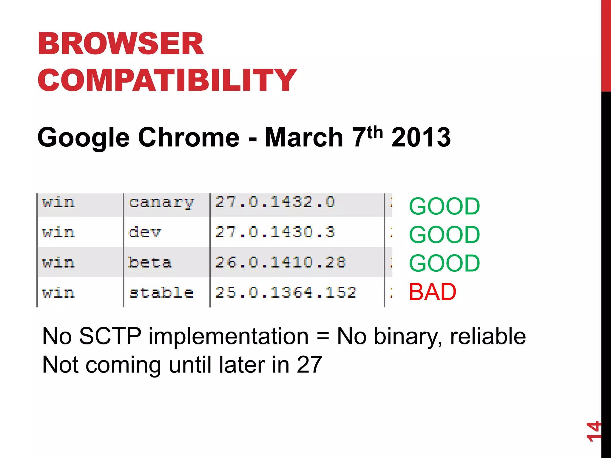 BROWSER
COMPATIBILITY
Google Chrome - March 7th 2013

                                 GOOD
                                 GOOD
                                 GOOD
                                 BAD
No SCTP implementation = No binary, reliable
Not coming until later in 27




                                               14
 