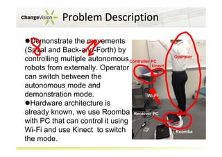 Problem Description
Demonstrate the movements
(Spiral and Back-and-Forth) by
controlling multiple autonomous Controller PC
kinect
robots from externally. Operator
can switch between the
autonomous mode and
demonstration mode.
Wi-Fi
Hardware architecture is
already known, we use Roomba Receiver PC
with PC that can control it using
Wi-Fi and use Kinect to switch
the mode.

Operator

Roomba

 