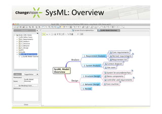SysML: Overview

 