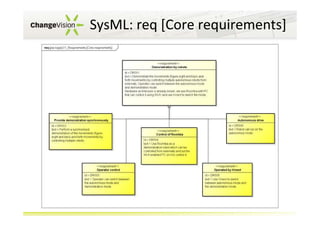 SysML: req [Core requirements]

 