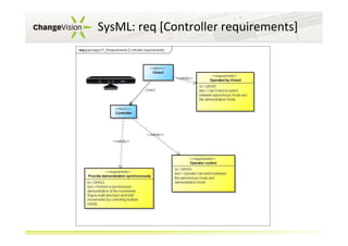 SysML: req [Controller requirements]

 