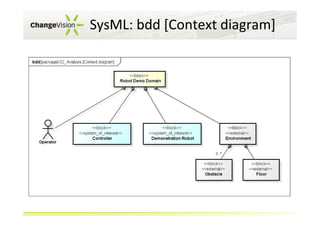 SysML: bdd [Context diagram]

 