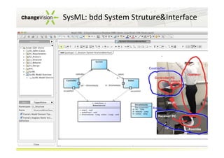 SysML: bdd System Struture&Interface

 