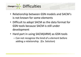 Difficulties
• Relationship between GSN models and SACM’s
is not known for some elements
• Difficult to adopt SACM as the data format for
GSN tools because SACM is still under
development
• Hard part in using SACM(ARM) as GSN tools
– Can not recognize the kind of a element before
adding a relationship. (Ex. Solution)

 