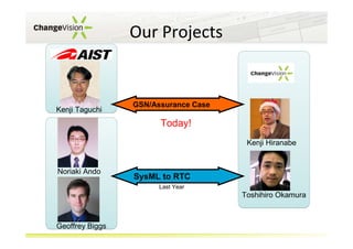 Our Projects

Kenji Taguchi

GSN/Assurance Case

Today!
Kenji Hiranabe

Noriaki Ando

SysML to RTC
Last Year

Toshihiro Okamura

Geoffrey Biggs

 