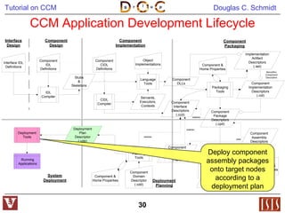 OMG CORBA Component Model tutorial | PPTX