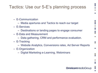Tactics: Use our 5-E’s planning process E-Communication Media apertures and Tactics to reach our target  E-Services Destinations or landing pages to engage consumer E-Data and Measurement Data gathering, CRM and performance evaluation.  E-Tracking Website Analytics, Conversions rates, Ad Server Reports E-Organization Digital Marketing e-Learning, Webminars 