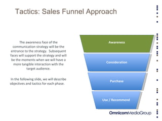 Tactics: Sales Funnel Approach The awareness face of the communication strategy will be the entrance to the strategy.  Subsequent faces will support the strategy and will be the moments when we will have a more tangible interaction with the target audience. In the following slide, we will describe objectives and tactics for each phase.  Awareness Consideration Purchase Use / Recommend 