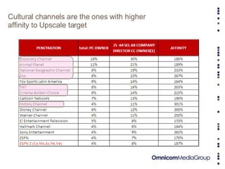 Cultural channels are the ones with higher affinity to Upscale target 
