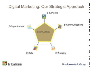Digital Marketing: Our Strategic Approach E-STRATEGY 