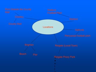 Locations
Crawley
County Mall
Park Outside the County
Mall
Brighton
Beach Pier
Reigate (Local Town)
C
a
s
t
l
Reigate Priory Park
Watford
Watford
Football Pitch
Salfords
Perrywood football pitch
 