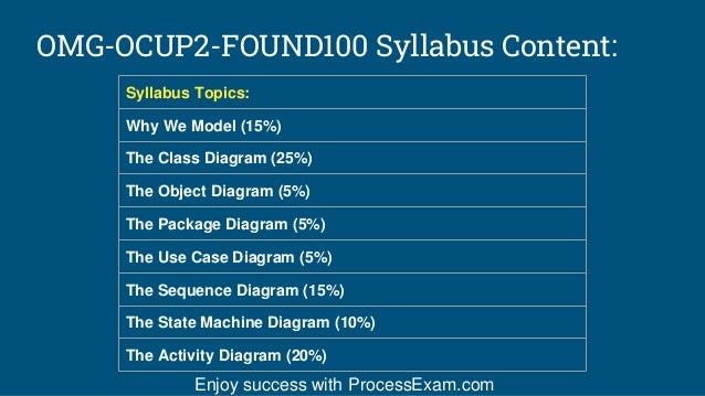 Flexible OMG-OCUP2-FOUND100 Learning Mode