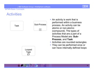 IBM Software Group | WebSphere software
BPMN Basic Concepts

 Activities
                                                       An activity is work that is
                                                       performed within a business
                                                       process. An activity can be
                                                       atomic or non-atomic
                                                       (compound). The types of
                                                       activities that are a part of a
                                                       Process Model are: Sub-
                                                       Process, and Task
                                                       Activities are rounded rectangles
                                                       They can be performed once or
                                                       can have internally defined loops




                                                                                           12
 