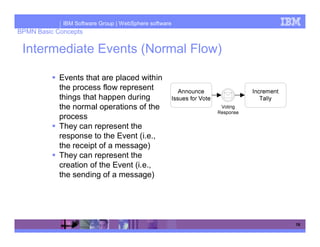 IBM Software Group | WebSphere software
BPMN Basic Concepts

 Intermediate Events (Normal Flow)

            Events that are placed within
            the process flow represent
            things that happen during
            the normal operations of the
            process
            They can represent the
            response to the Event (i.e.,
            the receipt of a message)
            They can represent the
            creation of the Event (i.e.,
            the sending of a message)




                                                       18
 