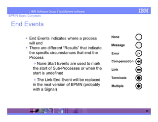 IBM Software Group | WebSphere software
BPMN Basic Concepts

 End Events

            End Events indicates where a process
            will end
            There are different “Results” that indicate
            the specific circumstances that end the
            Process
                None Start Events are used to mark
              the start of Sub-Processes or when the
              start is undefined
                 The Link End Event will be replaced
              in the next version of BPMN (probably
              with a Signal)




                                                          20
 