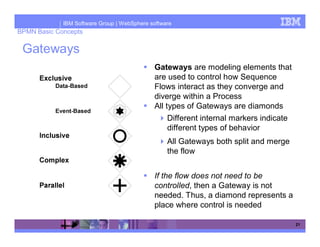 IBM Software Group | WebSphere software
BPMN Basic Concepts

 Gateways
                                             Gateways are modeling elements that
                                             are used to control how Sequence
                                             Flows interact as they converge and
                                             diverge within a Process
                                             All types of Gateways are diamonds
                                                  Different internal markers indicate
                                                  different types of behavior
                                                  All Gateways both split and merge
                                                  the flow


                                             If the flow does not need to be
                                             controlled, then a Gateway is not
                                             needed. Thus, a diamond represents a
                                             place where control is needed

                                                                                        21
 