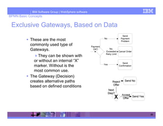IBM Software Group | WebSphere software
BPMN Basic Concepts

 Exclusive Gateways, Based on Data

            These are the most
            commonly used type of
            Gateways.
                They can be shown with
              or without an internal “X”
              marker. Without is the
              most common use.
            The Gateway (Decision)
            creates alternative paths
            based on defined conditions




                                                       23
 