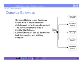 IBM Software Group | WebSphere software
BPMN Basic Concepts

 Complex Gateways

            Complex Gateways are Decisions
            where there is more advanced
            definitions of behavior can be defined
            The asterisk marker is used to
            identify this Gateway
            Complex behavior can be defined for
            both the merging and splitting
            behavior




                                                       26
 