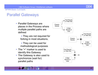 IBM Software Group | WebSphere software
BPMN Basic Concepts

 Parallel Gateways

            Parallel Gateways are
            places in the Process where
            multiple parallel paths are
            defined
                 They are not required for
              forking in most situations.
                They can be used for
              methodological purposes
            The “+” marker is used to
            identify this Gateway
            The Gateway is also used to
            synchronize (wait for)
            parallel paths

                                                       27
 