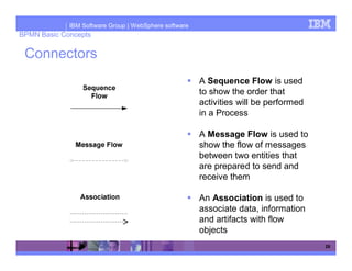 IBM Software Group | WebSphere software
BPMN Basic Concepts

 Connectors
                                                       A Sequence Flow is used
                                                       to show the order that
                                                       activities will be performed
                                                       in a Process

                                                       A Message Flow is used to
                                                       show the flow of messages
                                                       between two entities that
                                                       are prepared to send and
                                                       receive them

                                                       An Association is used to
                                                       associate data, information
                                                       and artifacts with flow
                                                       objects
                                                                                      28
 