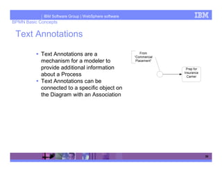 IBM Software Group | WebSphere software
BPMN Basic Concepts

 Text Annotations

            Text Annotations are a
            mechanism for a modeler to
            provide additional information
            about a Process
            Text Annotations can be
            connected to a specific object on
            the Diagram with an Association




                                                       38
 